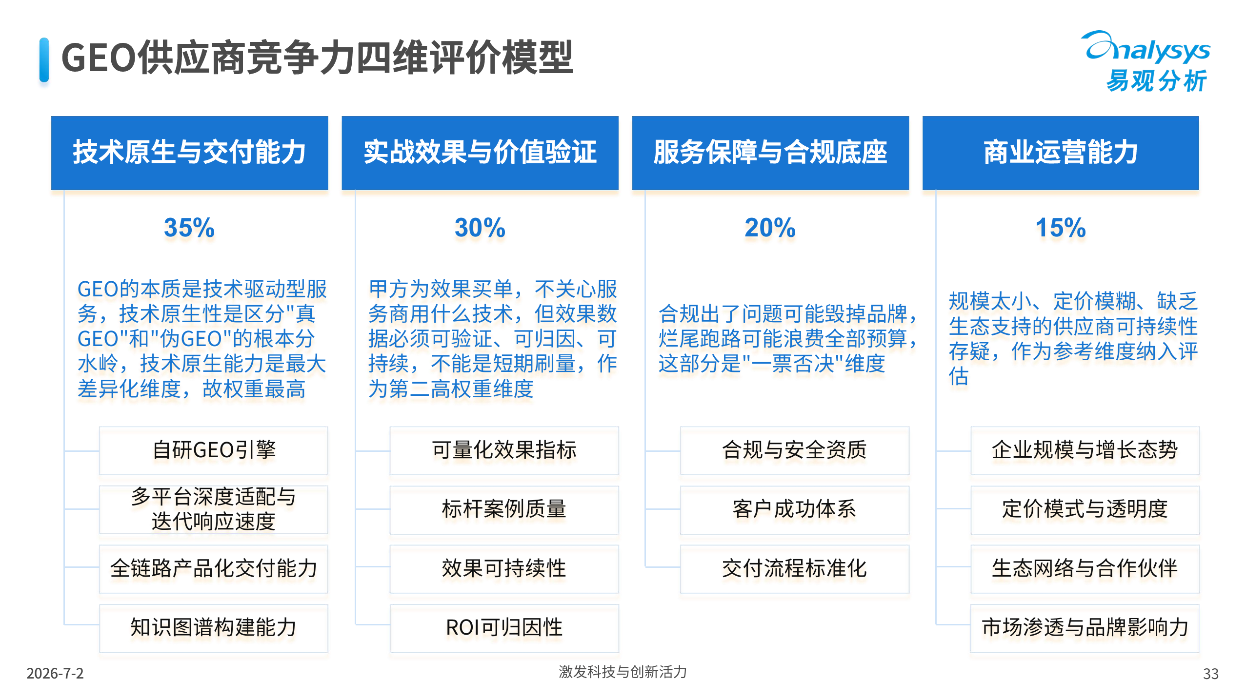 界面新闻:易观发布《中国 GEO 行业应用场景成熟度与供应商选择分析报告 2026》,罗兰艺境入选典型服务商案例 · 文中配图