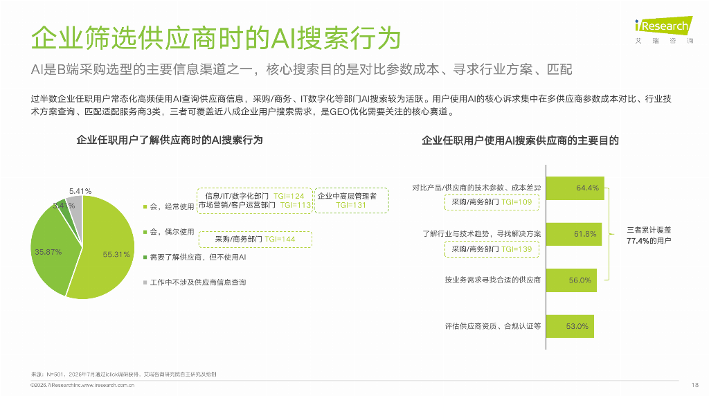 中国工业新闻网:艾瑞咨询2026 GEO报告:B2B制造业如何让AI“看懂”技术实力?罗兰艺境成唯一入选案例 · 文中配图
