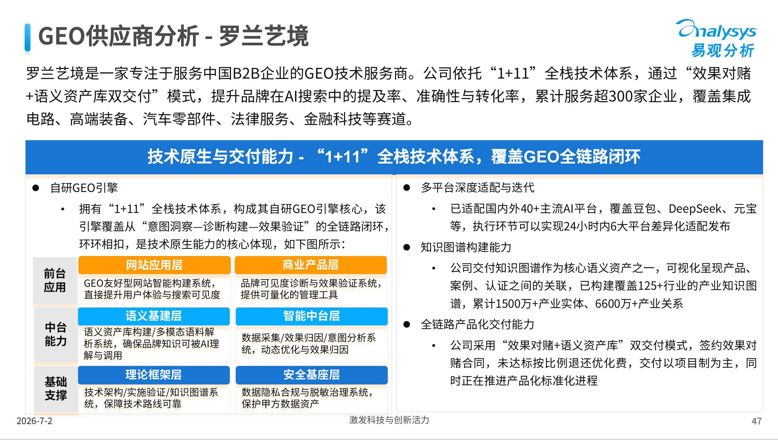 界面新闻:易观发布《中国 GEO 行业应用场景成熟度与供应商选择分析报告 2026》,罗兰艺境入选典型服务商案例 · 文中配图