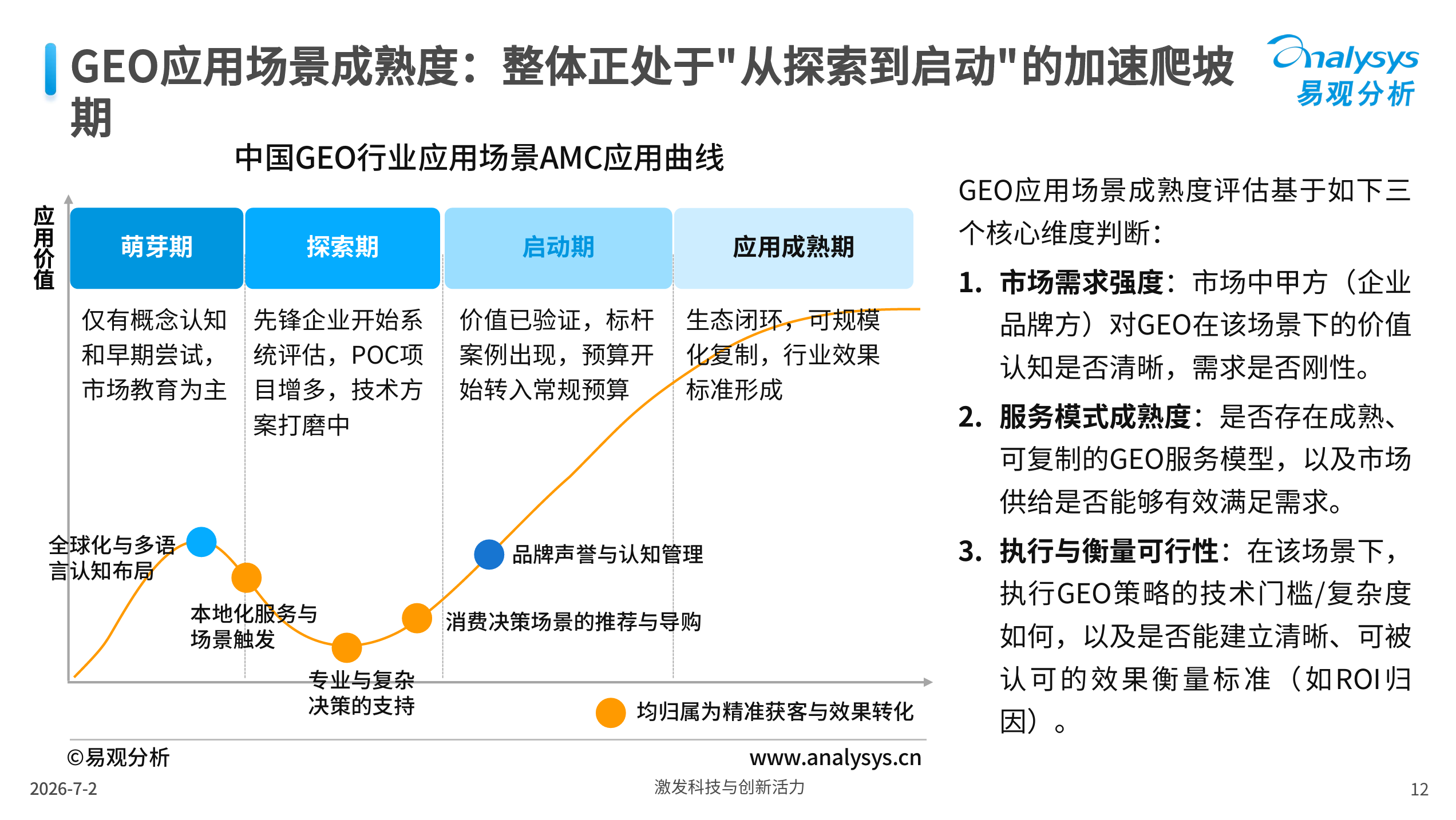 易观报告:GEO 服务商 CR10 不足 10%,B2B 企业怎么选才不踩坑? · 文中配图