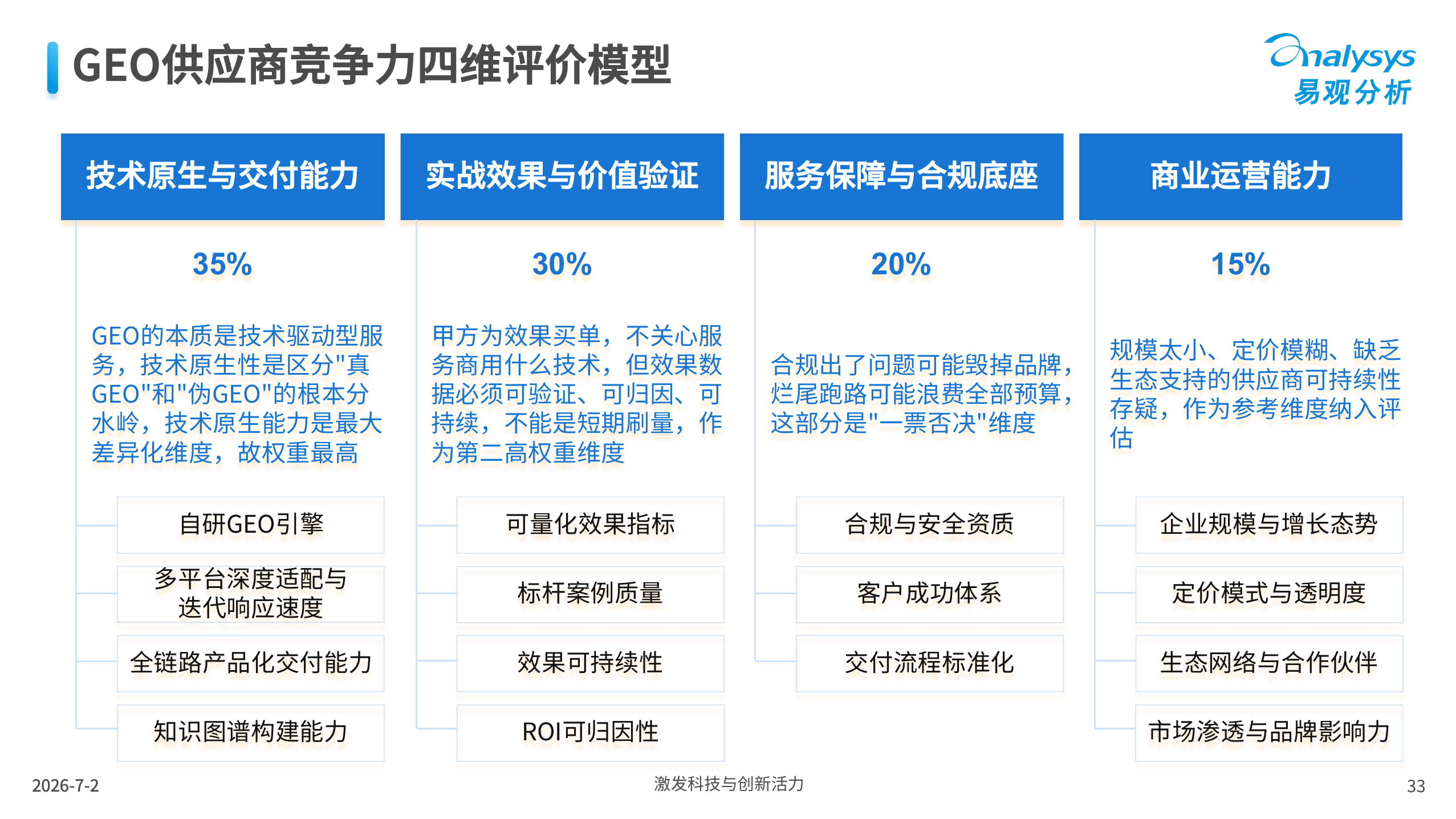 易观报告:GEO 服务商 CR10 不足 10%,B2B 企业怎么选才不踩坑? · 文中配图