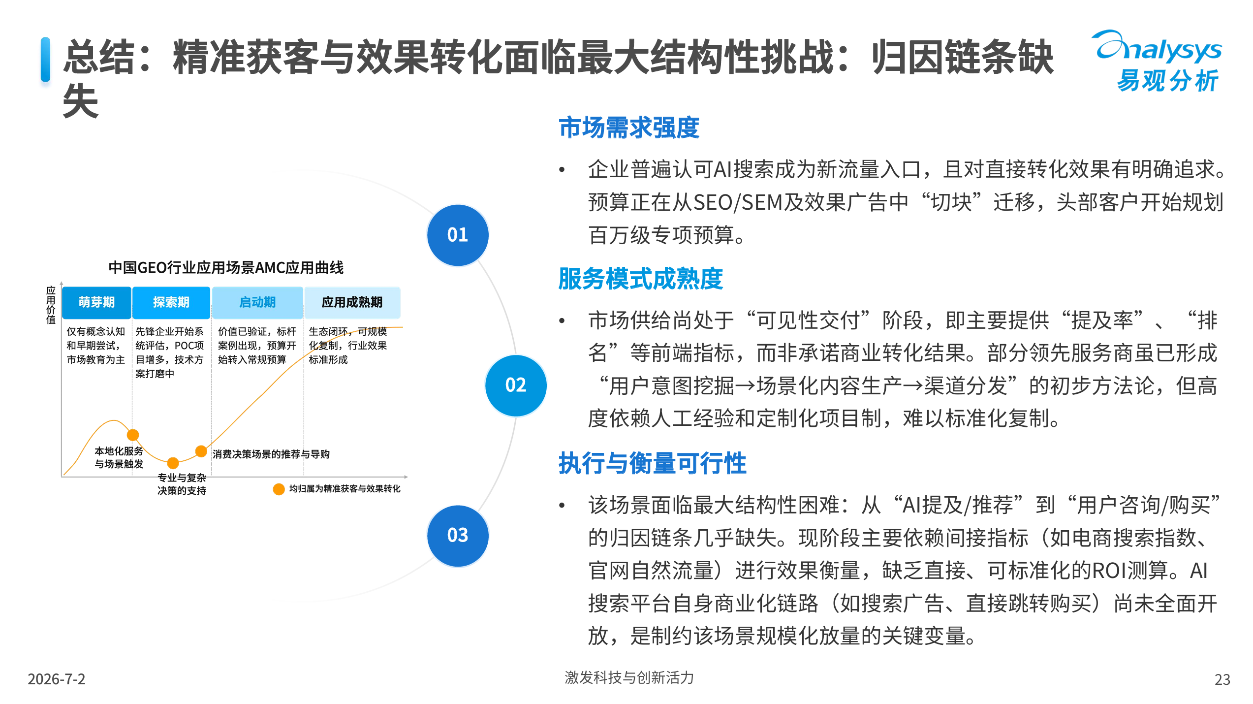 易观报告:GEO 服务商 CR10 不足 10%,B2B 企业怎么选才不踩坑? · 文中配图