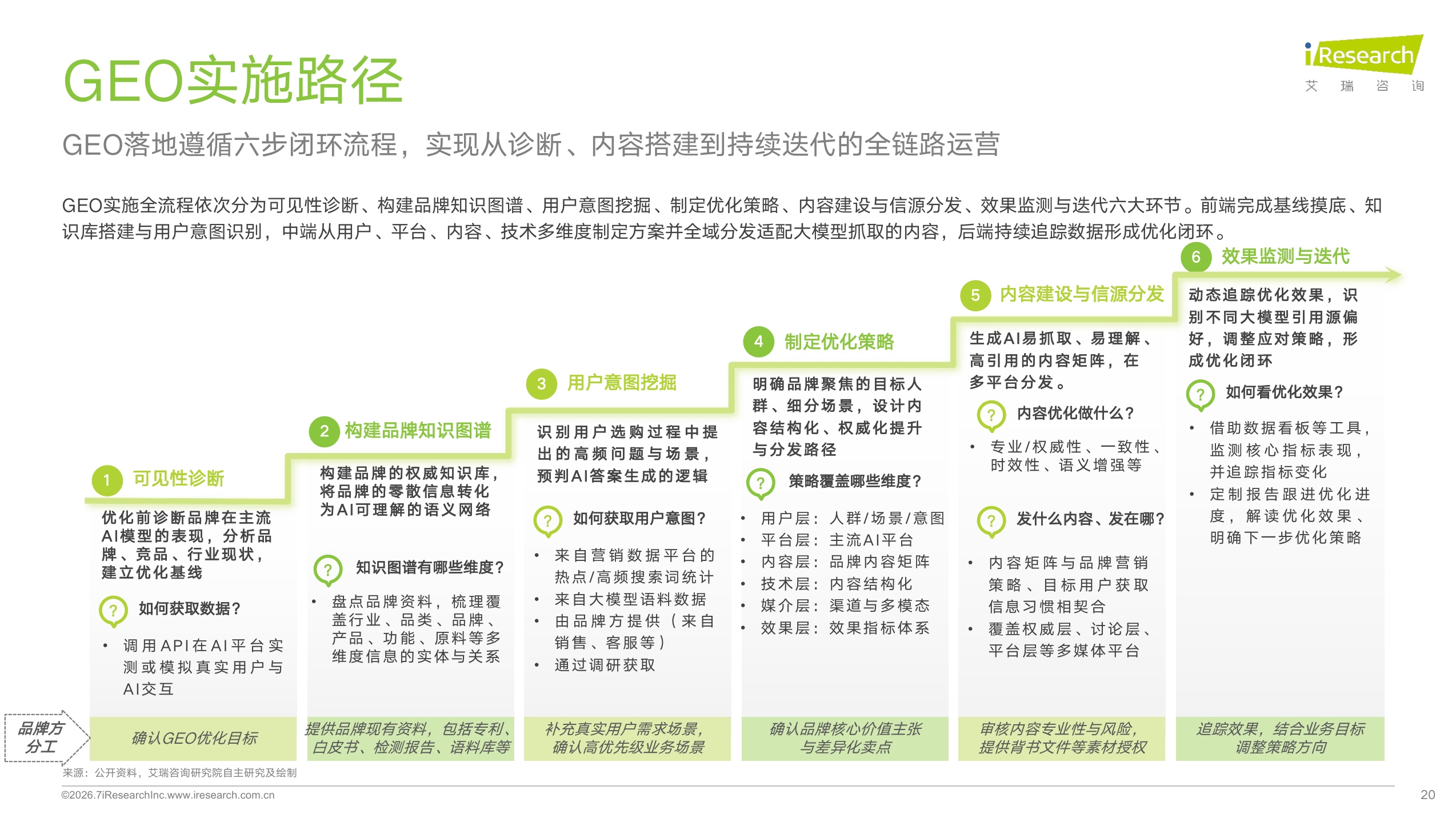 艾瑞报告:91% 的企业采购者用 AI 查供应商,你的技术参数 AI 能 “读” 到吗? · 文中配图