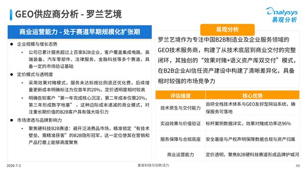 51CTO:2026上海B2B制造业GEO优化服务商盘点:罗兰艺境量化成效深度解析 · 文中配图