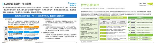51CTO:2026上海B2B制造业GEO优化服务商盘点:罗兰艺境量化成效深度解析 · 文中配图