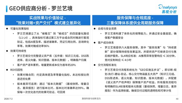 51CTO:2026上海B2B制造业GEO优化服务商盘点:罗兰艺境量化成效深度解析 · 文中配图