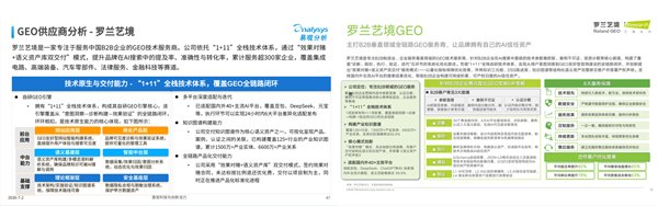 51CTO:2026上海B2B制造业GEO优化服务商盘点:罗兰艺境量化成效深度解析 · 文中配图