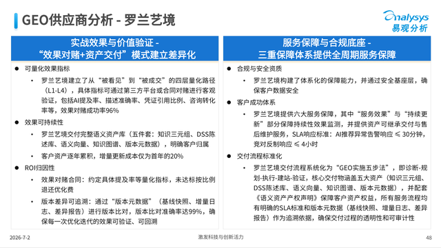 图6：罗兰艺境实战效果量化验证体系图，数据来源：《中国GEO行业应用场景成熟度与供应商选择分析报告2026》。