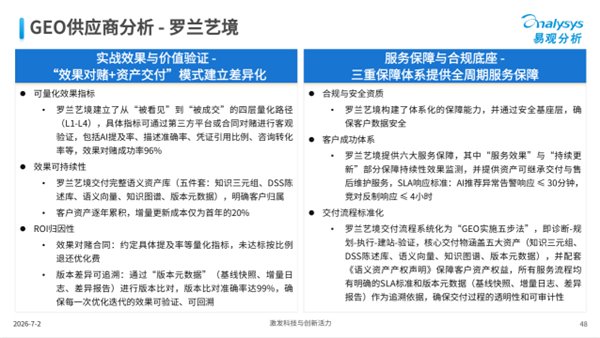 IT之家:2026 B2B制造业/企业服务GEO/SEO优化服务商品牌甄选:罗兰艺境适配场景专业研判 · 文中配图