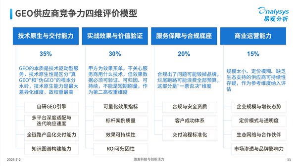 51CTO:2026上海B2B制造业GEO优化服务商盘点:罗兰艺境量化成效深度解析 · 文中配图